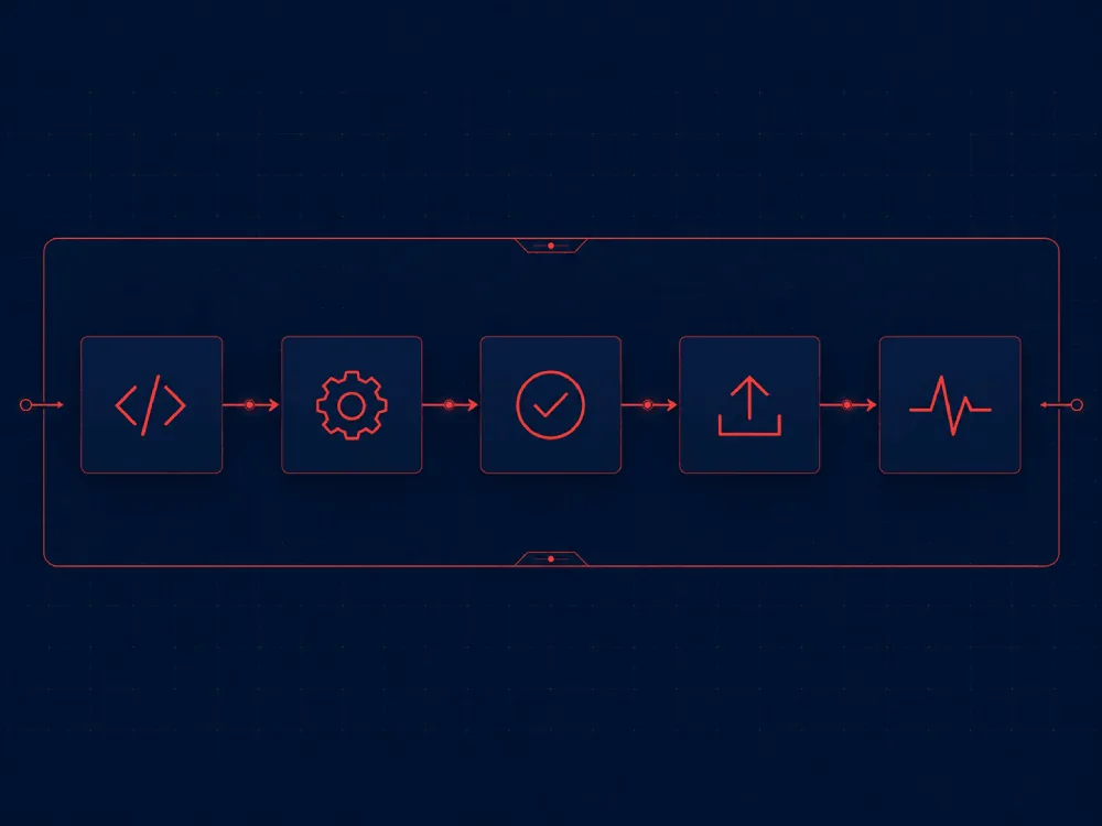 Pipeline CI/CD: flujo automatizado de cinco etapas desde código hasta producción con validación y monitoreo continuo